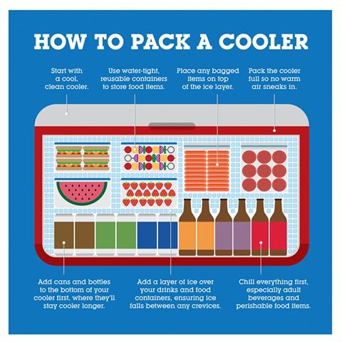 How to pack your cooler