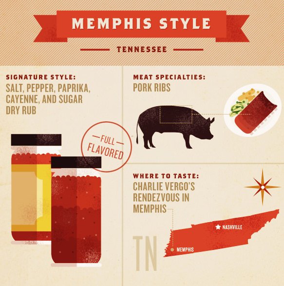 Guide To American Barbecue Styles