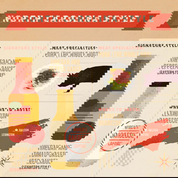 Guide To American Barbecue Styles