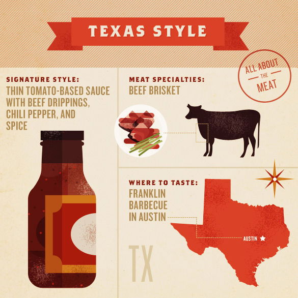 Guide To American Barbecue Styles