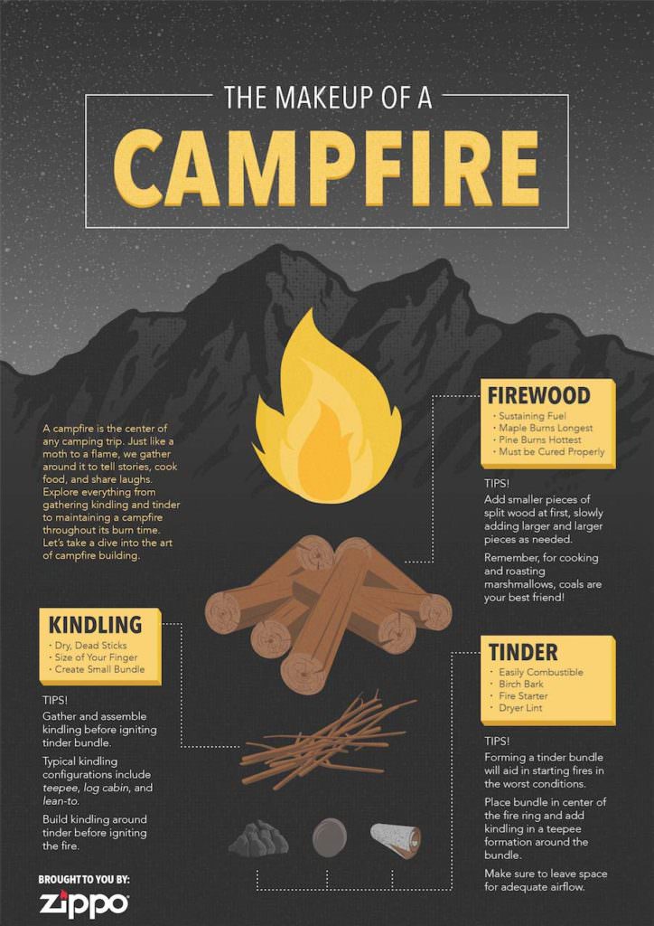 How to Build a Campfire