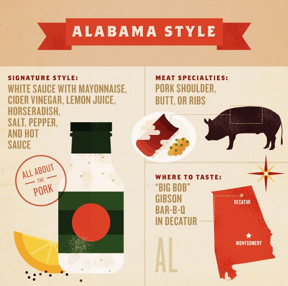 Guide to american barbecue styles