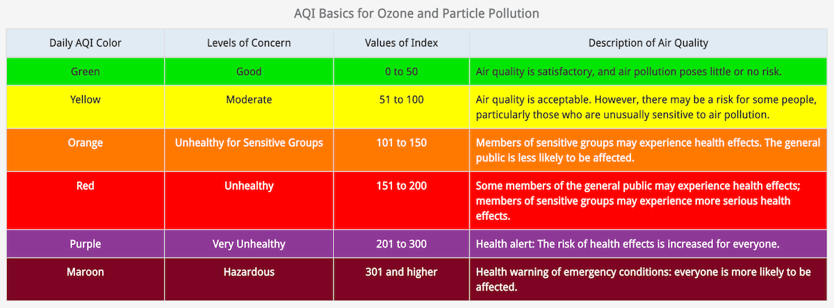 AQI