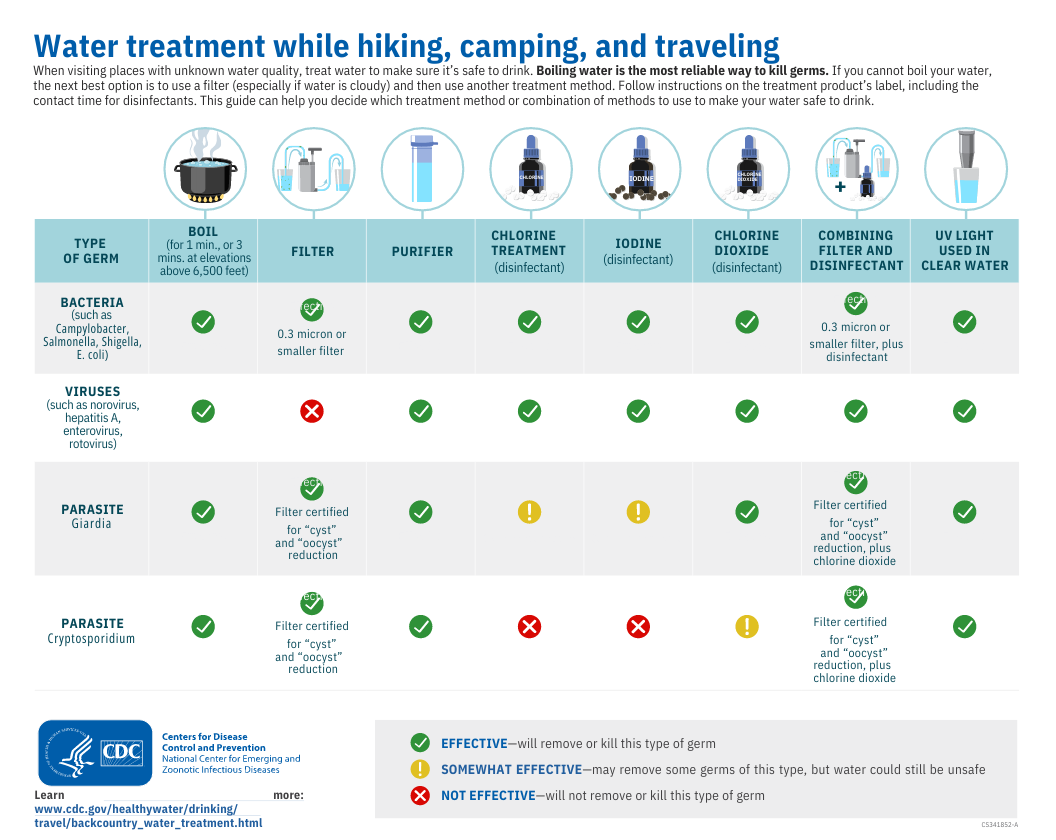 water treatment